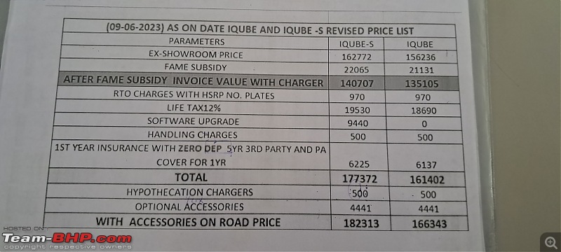 2022 TVS iQube Electric Scooter launched at Rs 98,564-20230610_094031.jpg