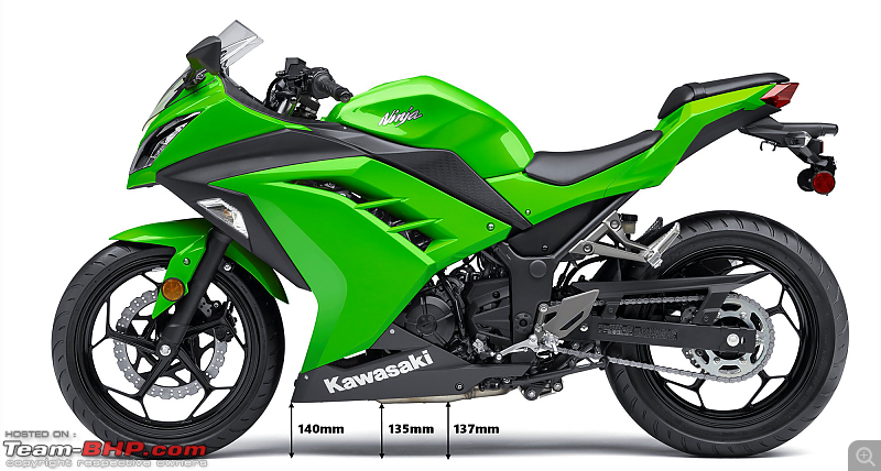 Kawasaki Ninja 300 Review | Love, Passion and Triumph-picture1.png