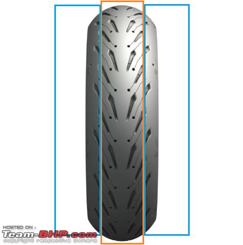 Name:  Dual Compound Tires.png
Views: 774
Size:  78.7 KB