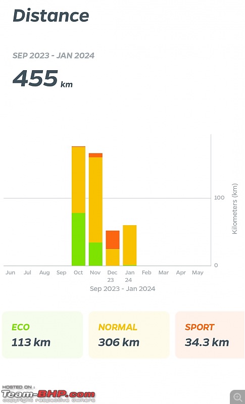 My 2023 Ola S1 Air Midnight Blue | Ownership Review of SAIR-screenshot_20240309202555458_com.olaelectric.companionedit.jpg