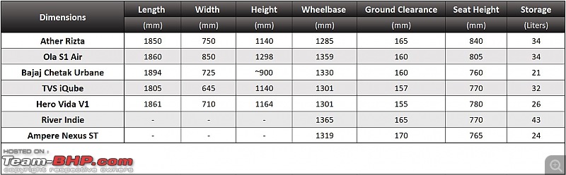 Ather Rizta vs OLA S1 Air vs Bajaj Chetak vs Hero Vida V1 vs TVS iQube vs Others-ather-rizta-dimensions.jpg