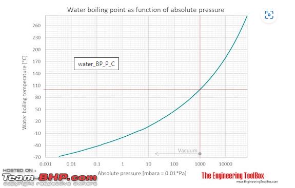 Name:  water pressure temp.png
Views: 50
Size:  151.3 KB
