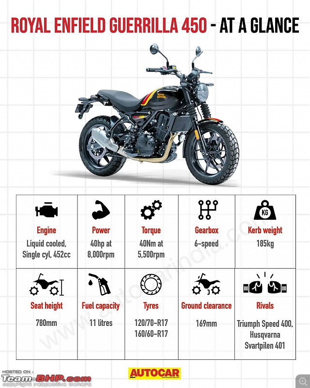 Royal Enfield Himalayan-based Guerrilla 450-451388998_1185775575764589_2615973398737521739_n.jpg