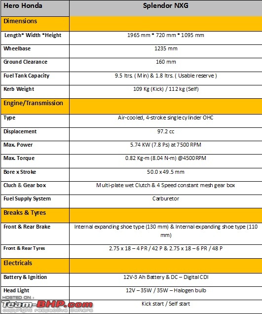 Hero honda discount splendor parts price