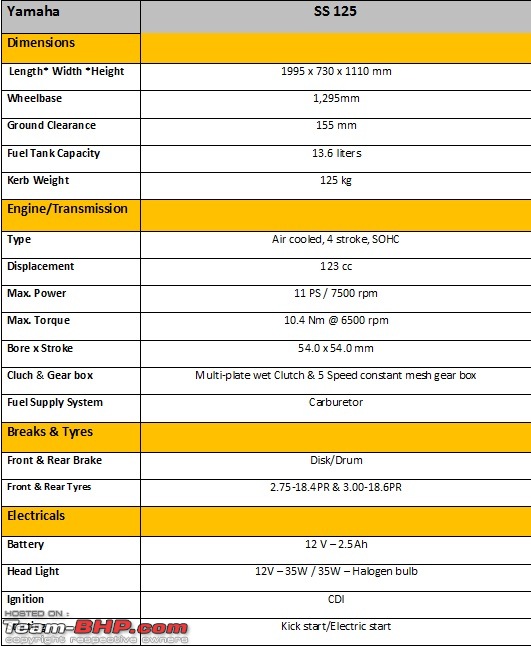 Yamaha SS 125 Technical Specifications Feature List Team BHP