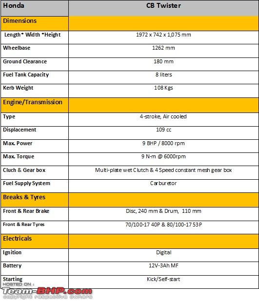 honda cb twister parts price list