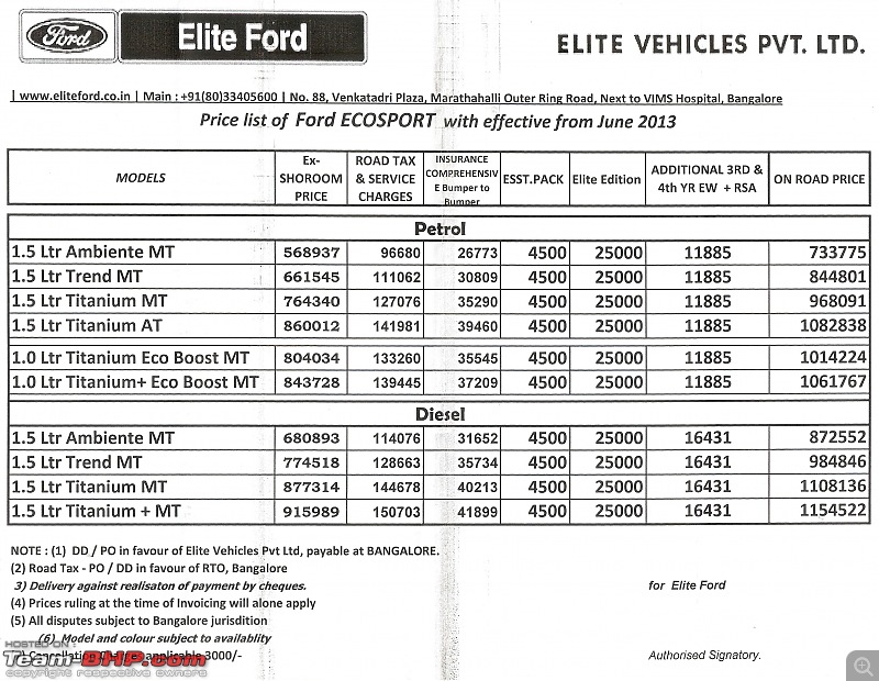 Ford EcoSport : Official Review-scan0001.jpg