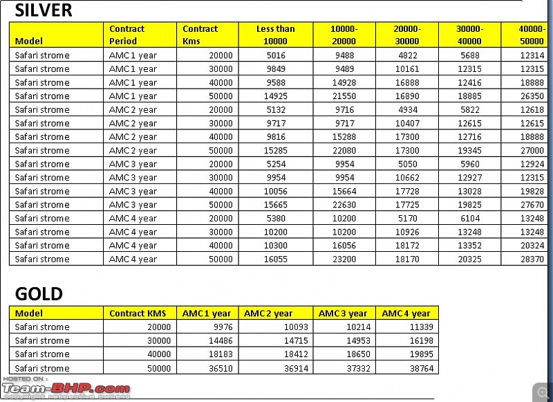 Tata Safari Storme : Official Review-silver.jpg