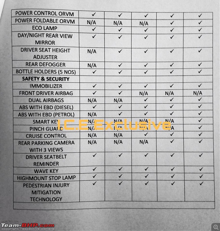 4th-gen Honda City : Official Review-specs2.jpg