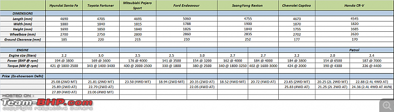 Hyundai Santa Fe : Official Review-hyundai-santa-fe-specifications-vs-competitors.png