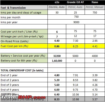 Mahindra Reva e2o : Official Review-e2o-costing.jpg