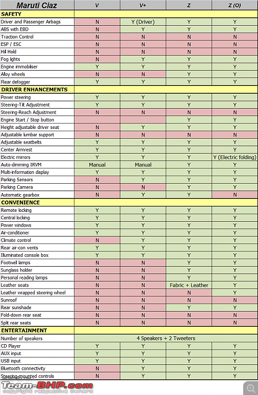 Maruti Ciaz : Official Review-maruti-ciaz-features.png