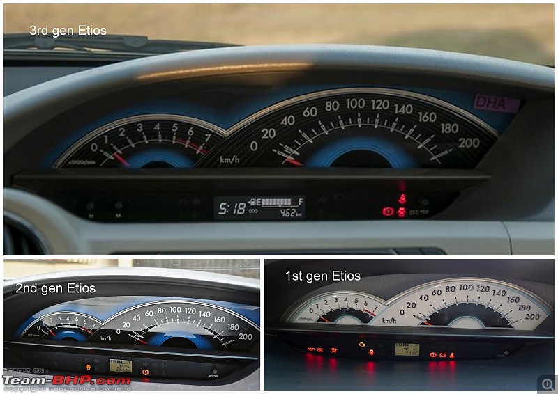 Toyota Etios : Test Drive & Review-etios.jpg