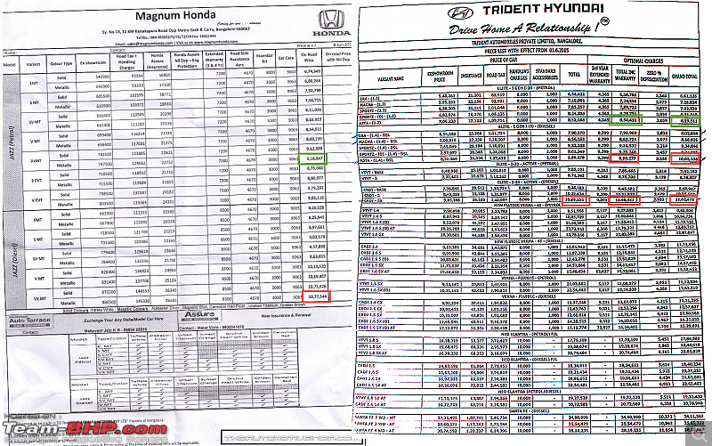 Honda Jazz : Official Review-jazz_price-list.png