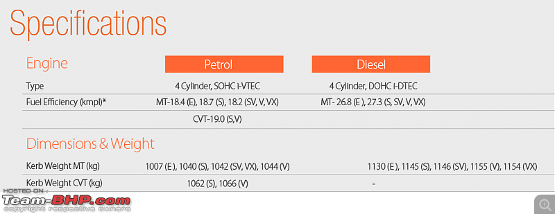 Honda Jazz : Official Review-jazz_fe-vs-weight.png