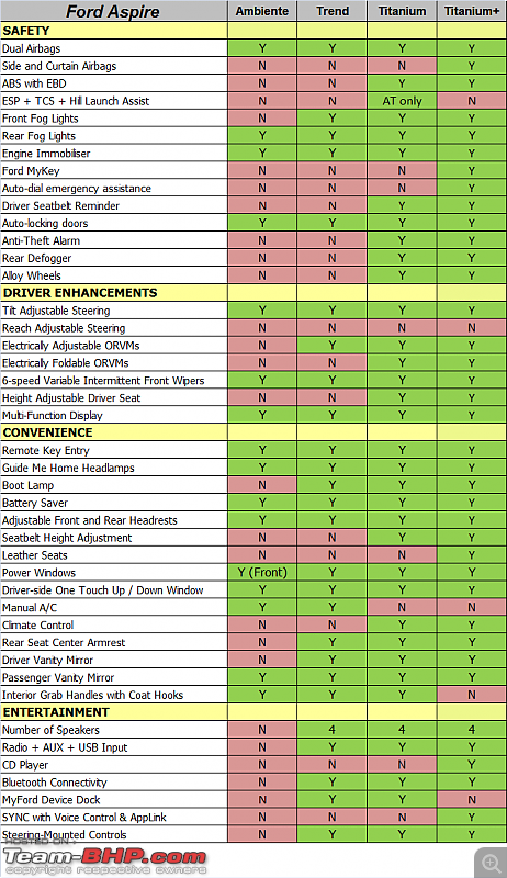 ford figo parts price list