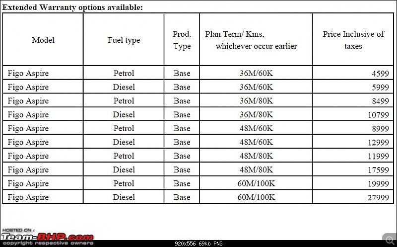 Ford Aspire : Official Review-extended-warranty.png.jpg