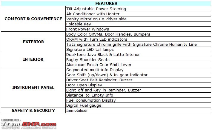 Tata Zest : Official Review-zest-0-all-variants.jpg