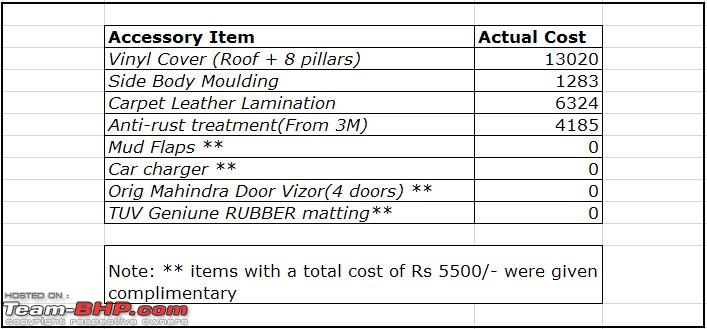 Mahindra TUV300 : Official Review-tuv-accessories-price-list.jpg