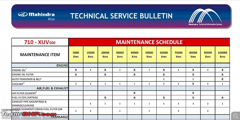 Tata Safari Storme Varicor 400 : Official Review-xuv-maintenance-schedule.jpg