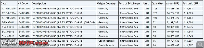 Volkswagen Polo 1.2L GT TSI : Official Review-tsiengine.jpg