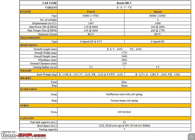 Honda BR-V : Official Review-specifications.jpg