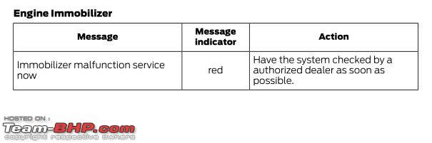 Ford EcoSport : Official Review - Page 707 - Team-BHP