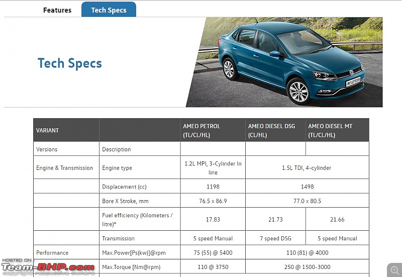 Volkswagen Ameo : Official Review-ameo-.jpg