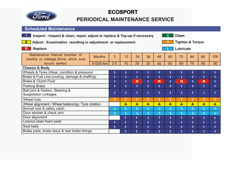 Ford EcoSport Official Review Page 720 Team BHP