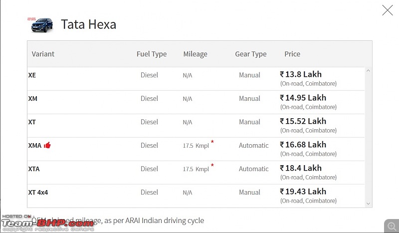 Tata Hexa : Official Review-hexa-pricing-coim-tn.jpg