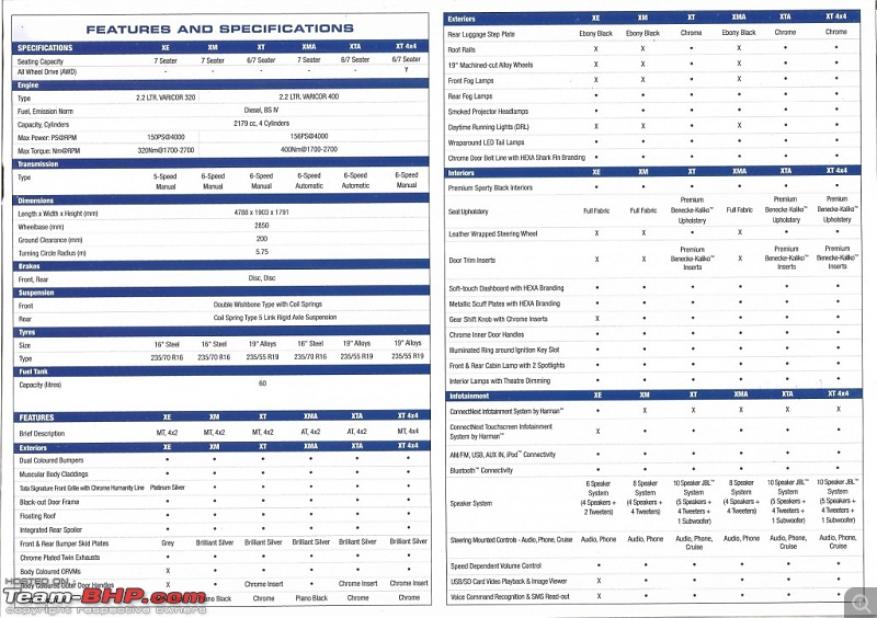 Tata Hexa : Official Review-scan-1.jpg