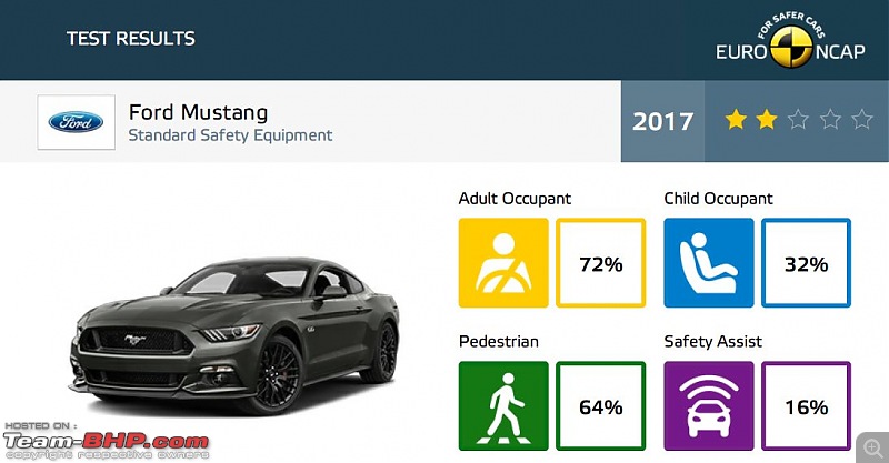 Ford Mustang 5.0 V8 GT : Official Review-mustang1.jpg