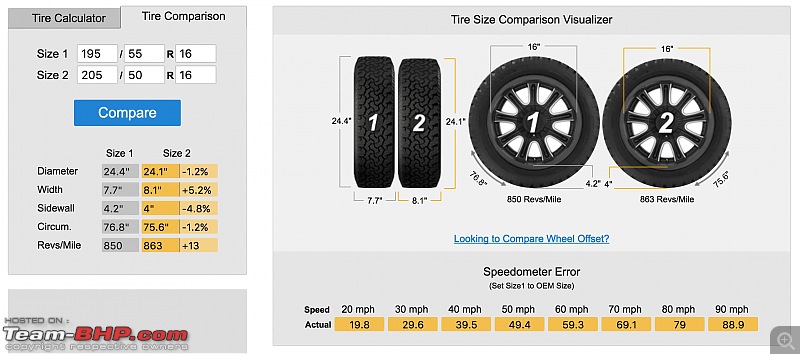 Volkswagen Polo 1.2L GT TSI : Official Review-tire-size-2.jpg