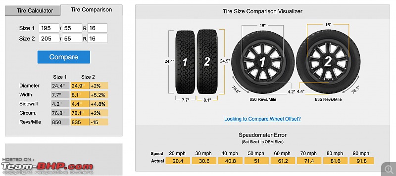 Volkswagen Polo 1.2L GT TSI : Official Review-tire-size-1.jpg