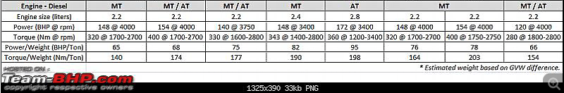 Tata Hexa : Official Review-screen-shot-20170710-10.32.22-pm.png