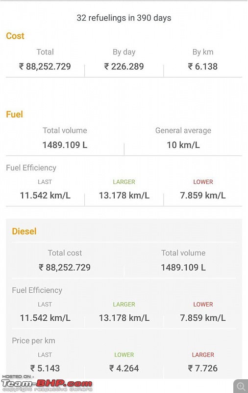 Hyundai Tucson : Official Review-photo_20180108_175856.jpg