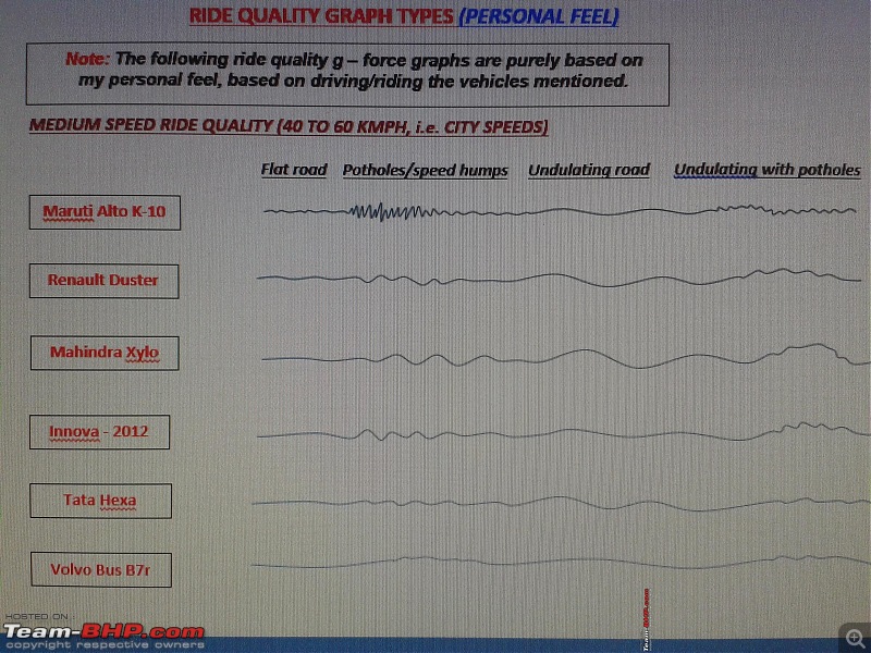 Tata Hexa : Official Review-ride-quality-graphs.jpg