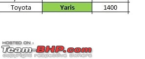 Toyota Yaris : Official Review-ya.jpg
