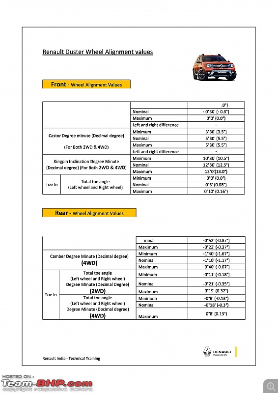 Renault Duster : Official Review-wheel-alignment-datapage001.jpg