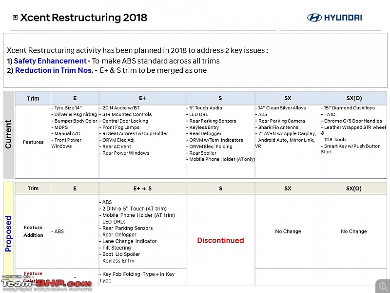 Hyundai Xcent : Official Review-img20180710wa0008-xcent-resturcture-18.jpg