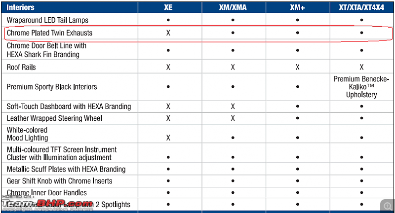 Tata Hexa : Official Review-hexatwinexhaust.png