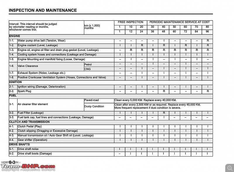 Maruti suzuki wagon r service manual pdf