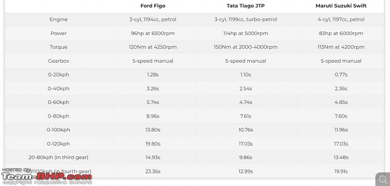 Tata Tiago JTP : Official Review-img_20190624_192702.jpg