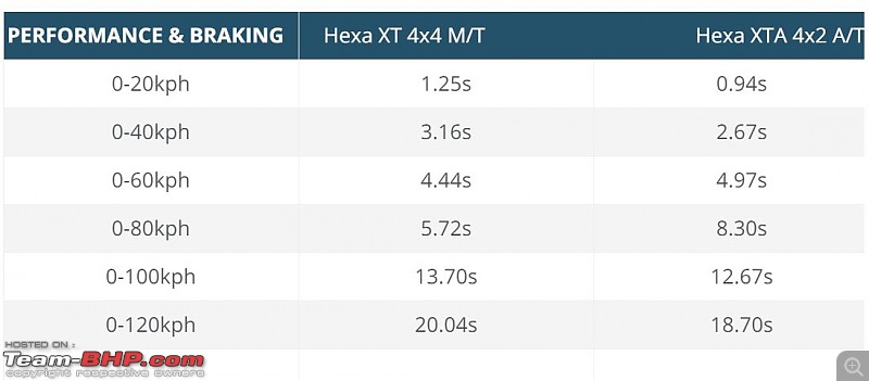 Tata Hexa : Official Review-temp.jpg