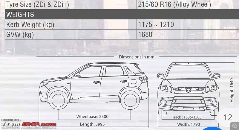 Maruti Vitara Brezza : Official Review-screenshot_20200206134402__01.jpg