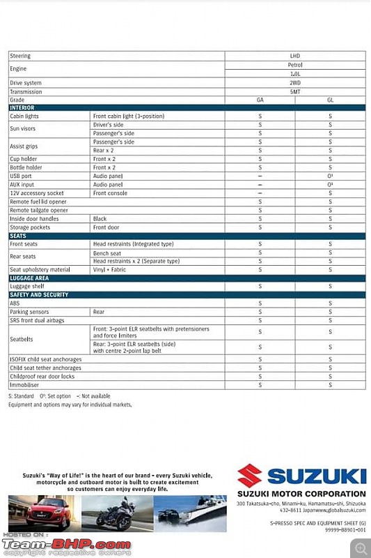 Maruti S-Presso : Official Review-5b.jpg