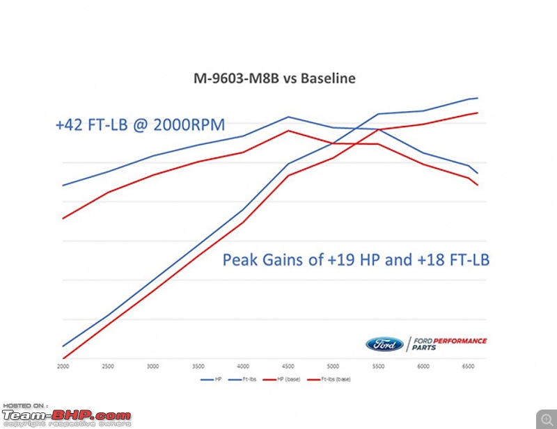 Ford Mustang 5.0 V8 GT : Official Review-smartselect_20200506005739_chrome.jpg