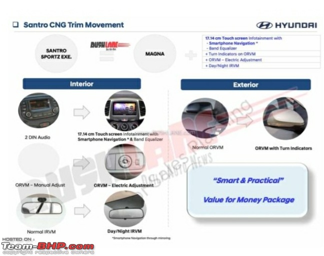 Hyundai Santro : Official Review-smartselect_20201006171148_chrome.jpg