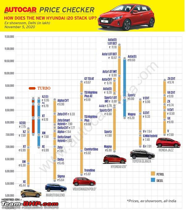 Hyundai i20 Review-emdd0rvvgaa4fvz.jpg