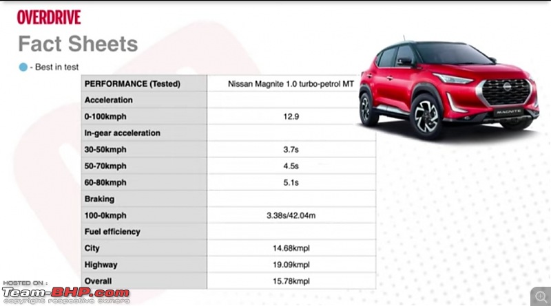 Nissan Magnite Review-img_20201120_163218.jpg